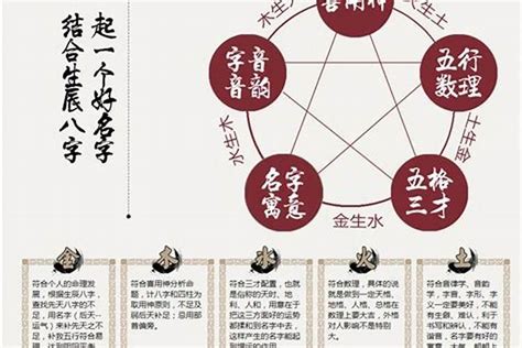 八字 算法|八字测算